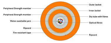 OPK-U-DSTF-24(24x0.25)FFHGHMGH